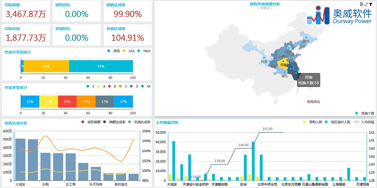 可视化数据分析软件