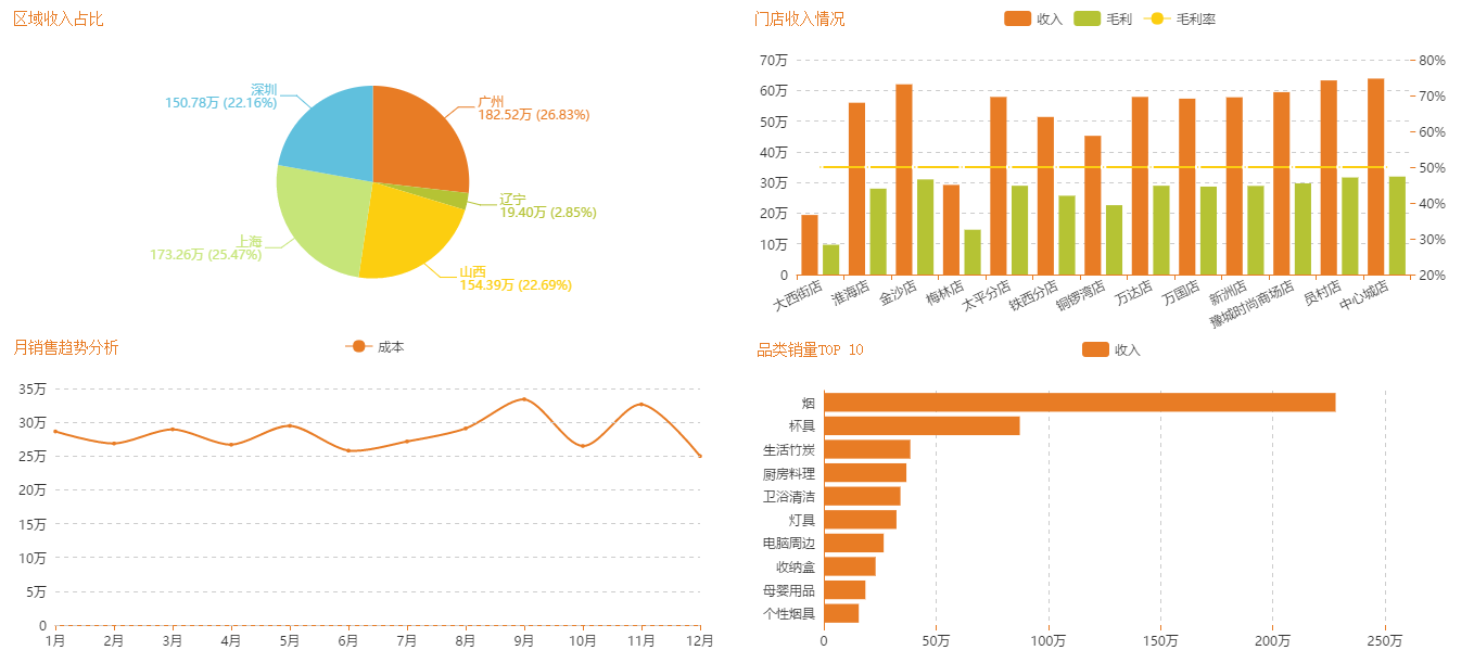 超市百货解决方案 超市百货解决方案