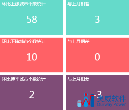 房地产数据分析报表