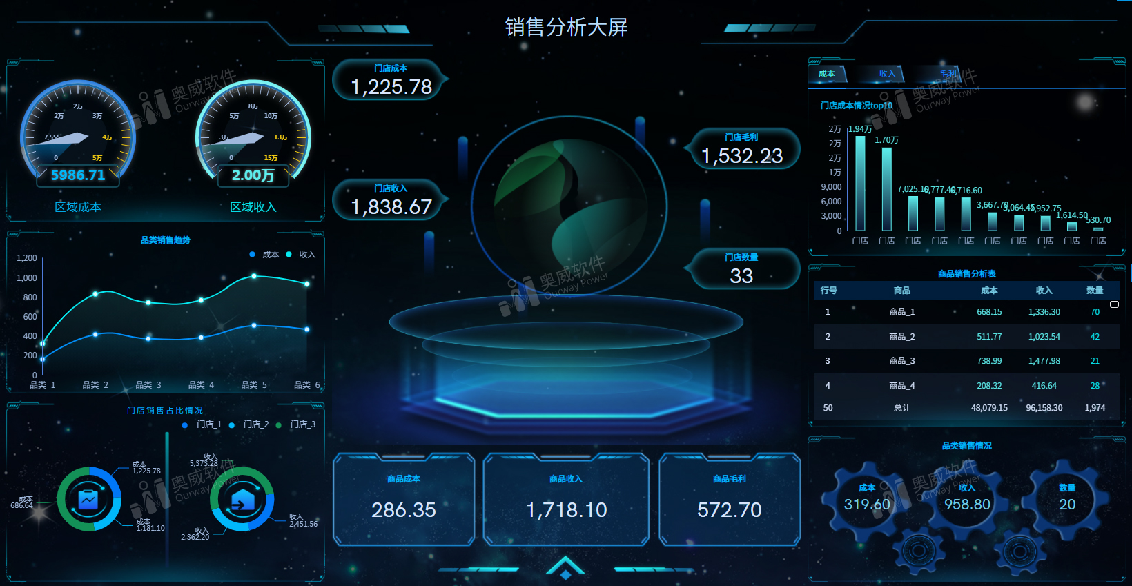 奥威BI数据可视化报表