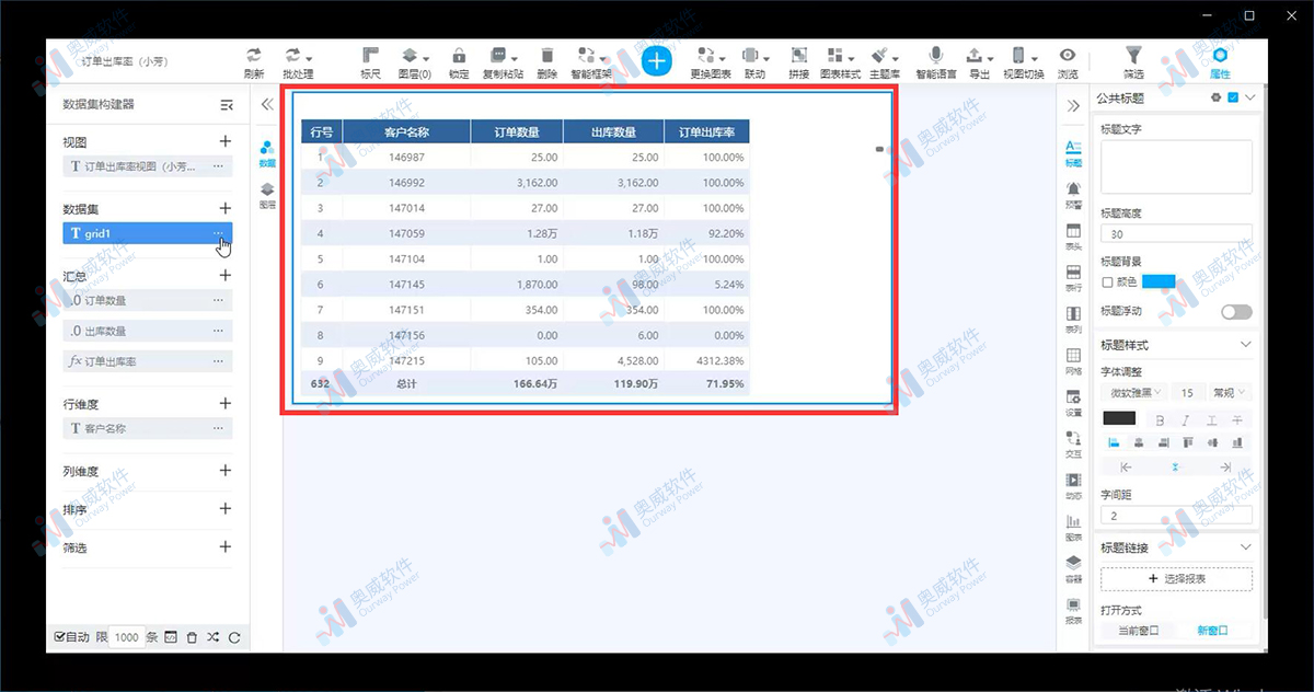 奥威bi数据可视化
