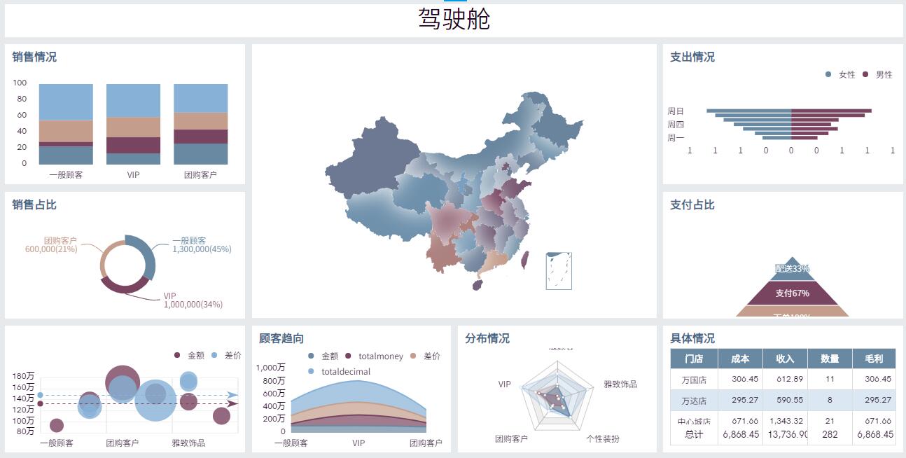 奥威BI数据分析 奥威BI数据分析