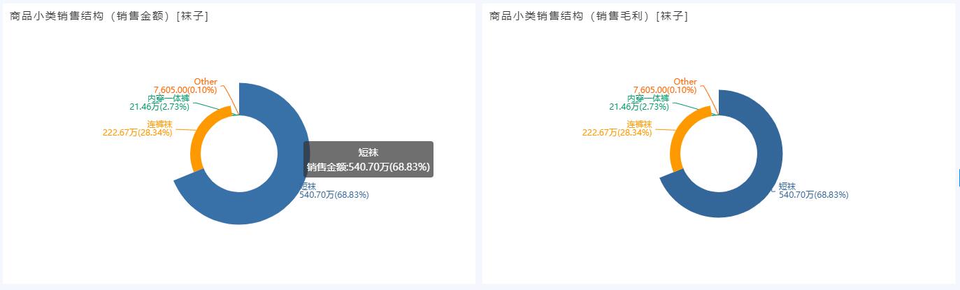 奥威BI零售数据分析 奥威BI零售数据分析