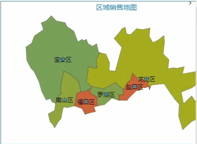 零售数据分析