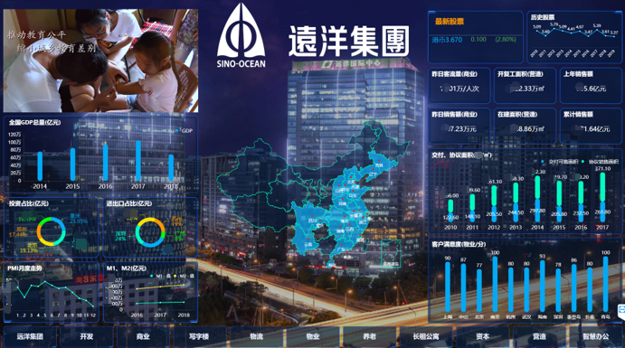 奥威BI助力远洋集团成就大屏数字化管理
