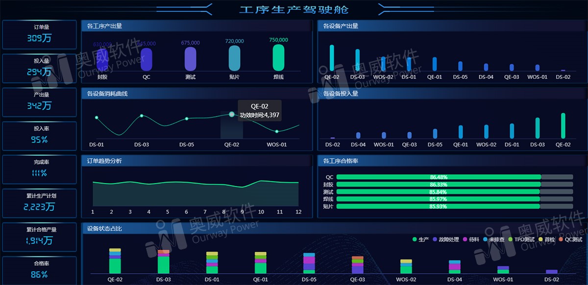 可视化数据分析软件