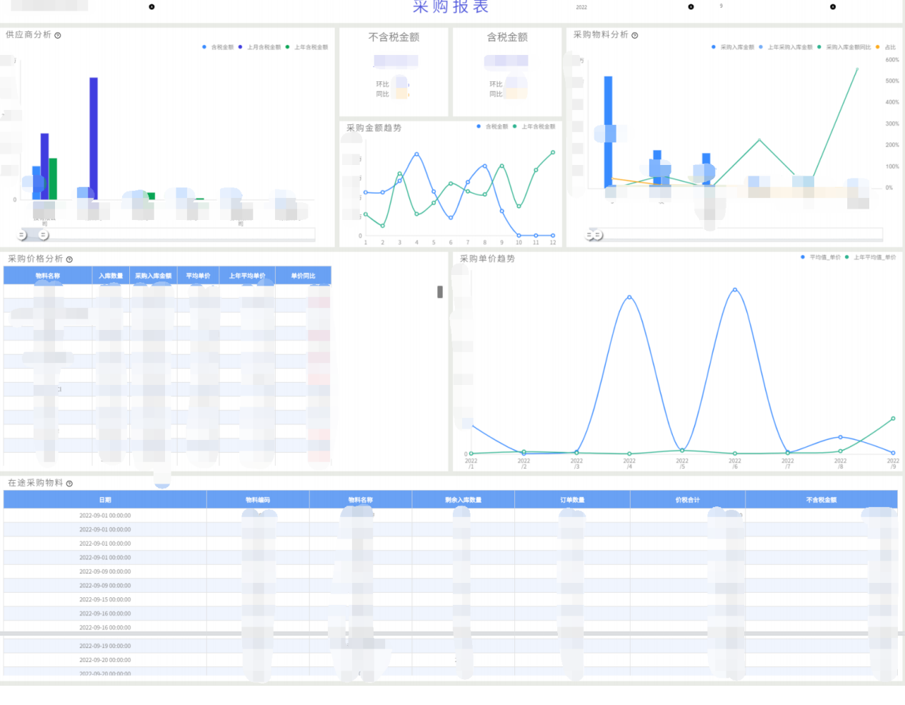 奥威BI数据可视化报表
