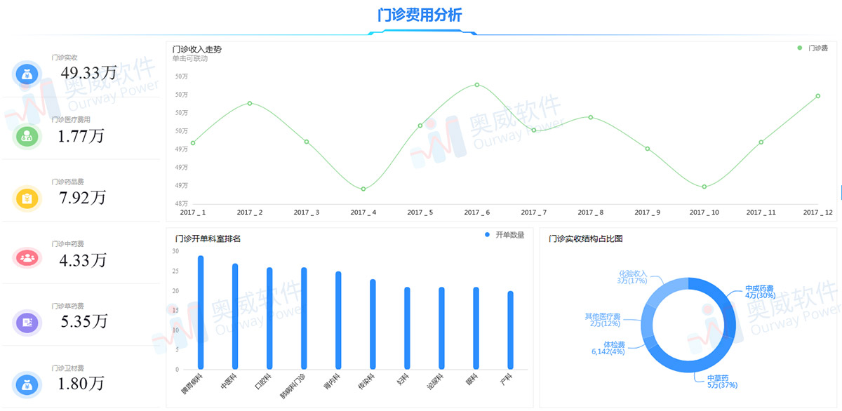 医疗数据可视化分析 医疗数据可视化分析