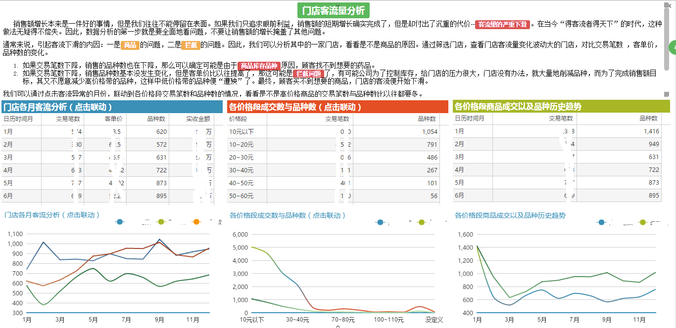 医药行业数据分析 医药行业数据分析