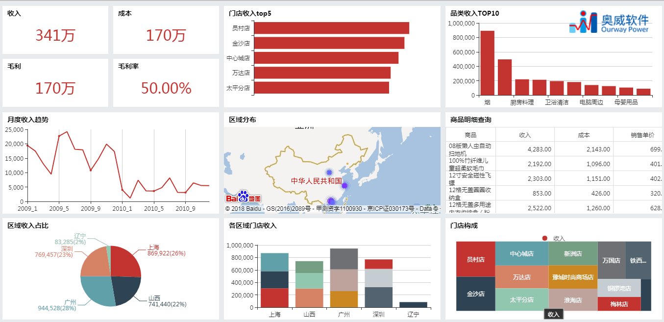 BI数据可视化工具