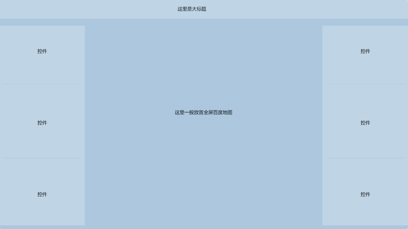 数据分析大屏化