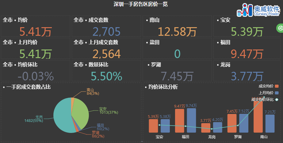 商业智能分析工具 商业智能分析工具