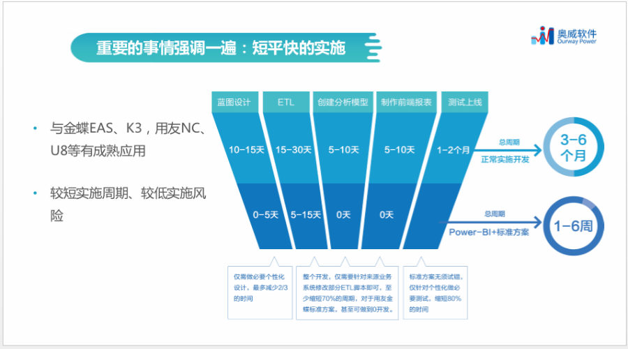 数据可视化分析