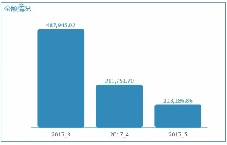 Power-BI