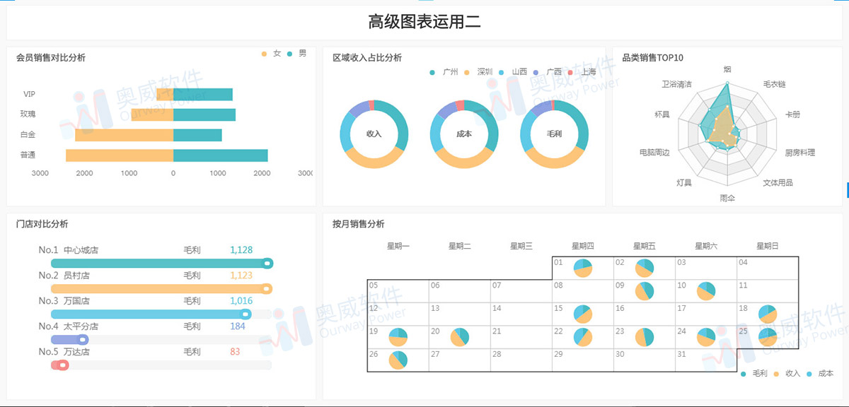 OurwayBI数据分析平台 OurwayBI数据分析平台