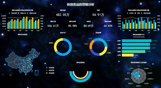 数据可视化图片
