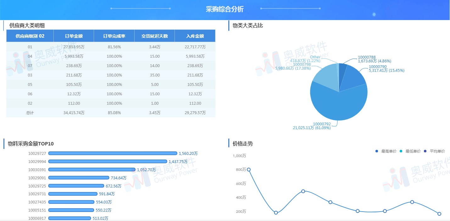 数据可视化工具