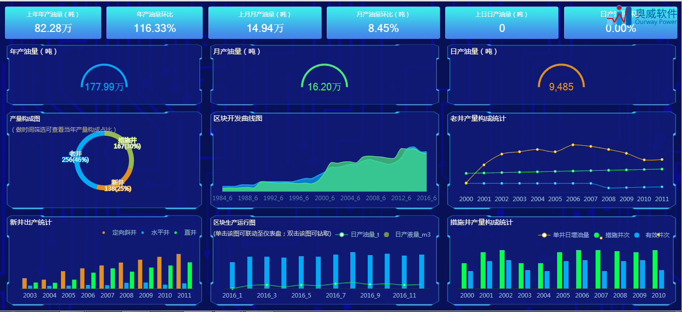 制造业BI方案