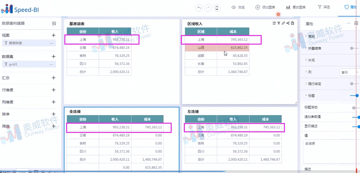 BI报表工具 BI报表工具