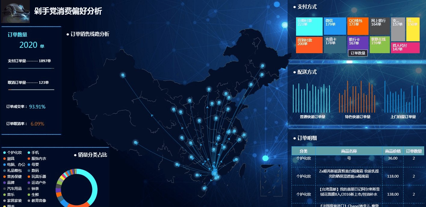 商业智能BI