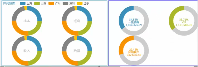 数据分析工具