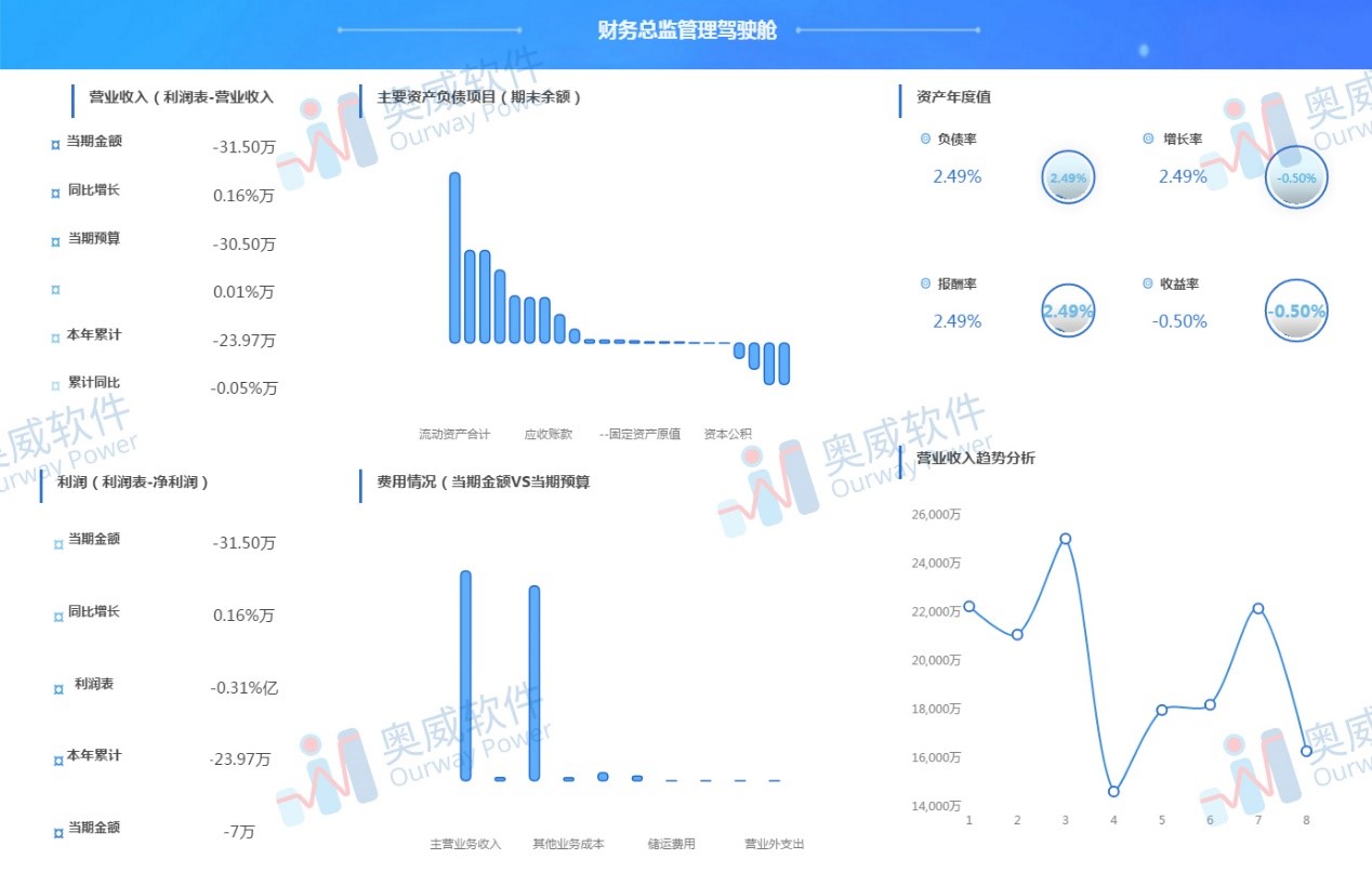 数据可视化工具