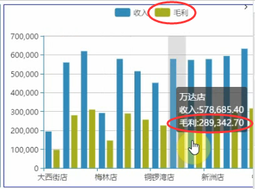 超市百货BI解决方案 超市百货BI解决方案