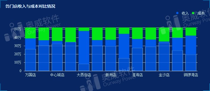 数据可视化分析工具 数据可视化分析工具