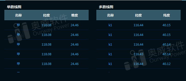BI智能分析报表 BI智能分析报表