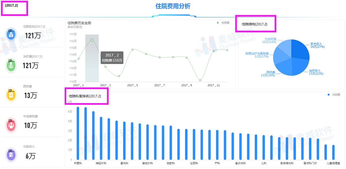 医疗数据可视化分析软件