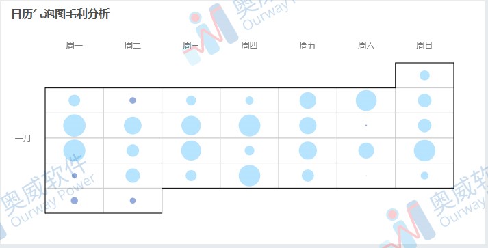 BI报表工具