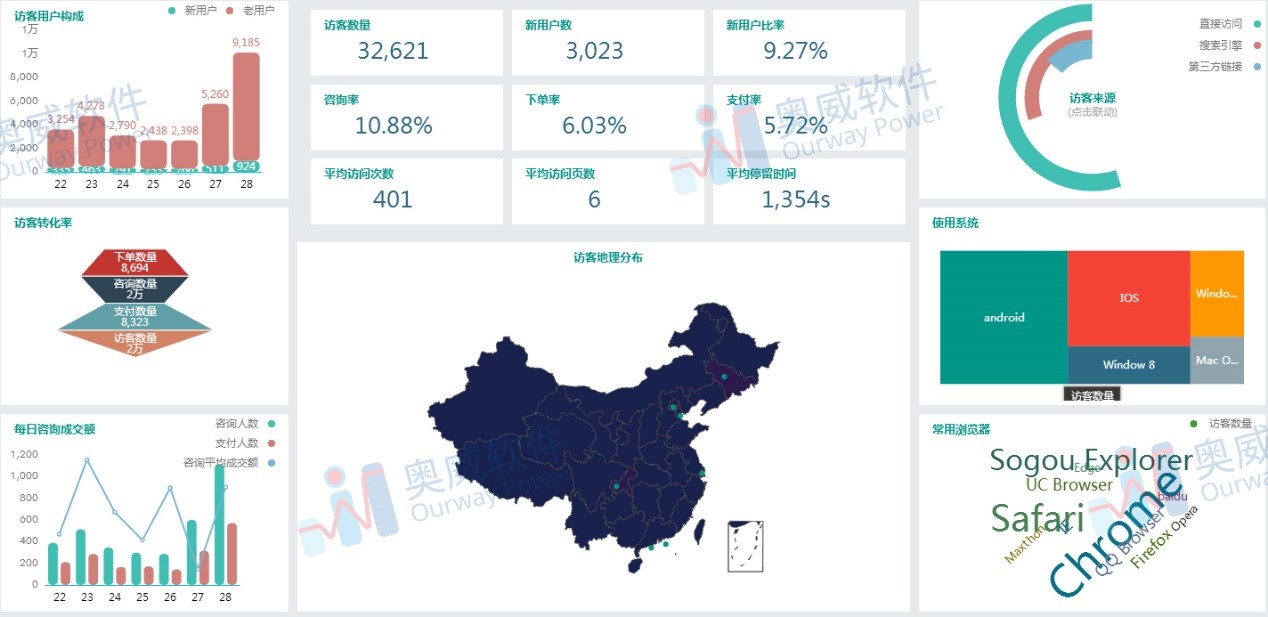 可视化分析工具