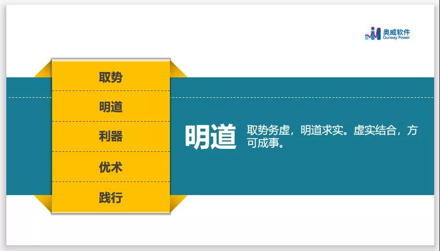 智能财务分析,财务数据分析 智能财务分析,财务数据分析