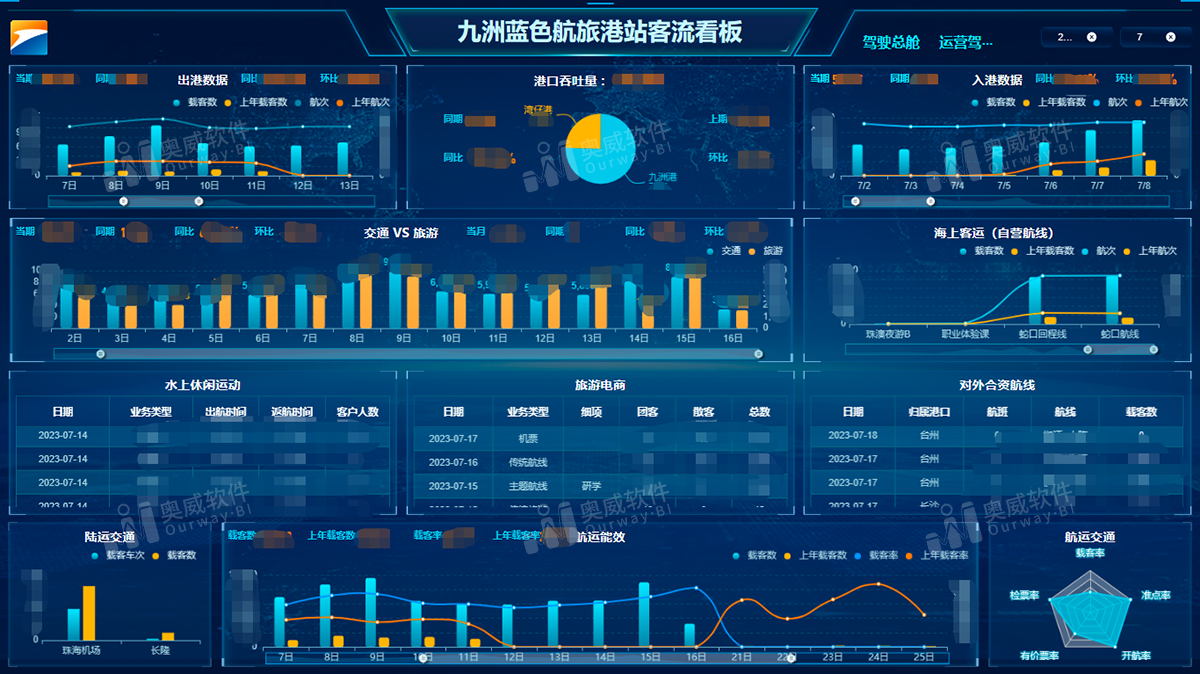航运行业BI数据可视化分析项目