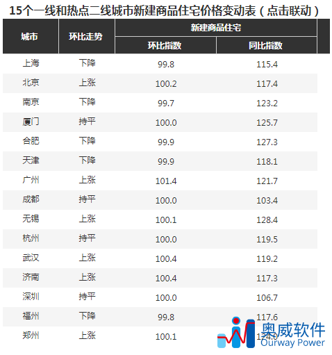 房地产数据分析报表