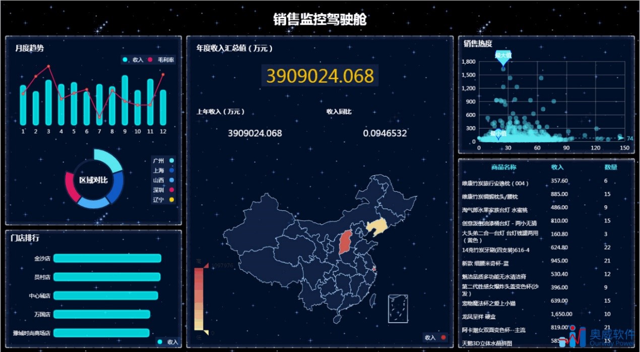 大数据分析工具