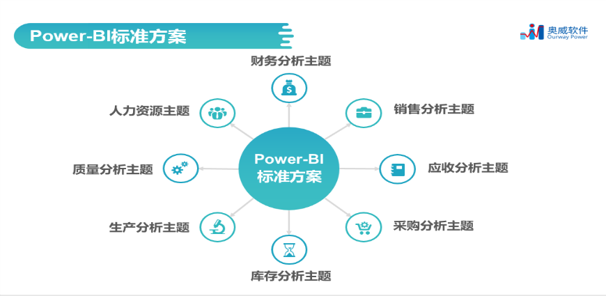 数据可视化分析