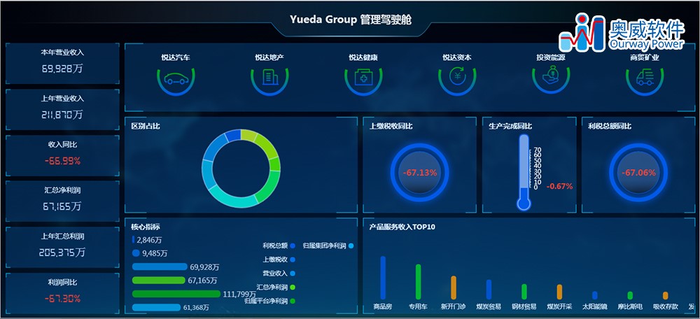 数据可视化分析软件 数据可视化分析软件