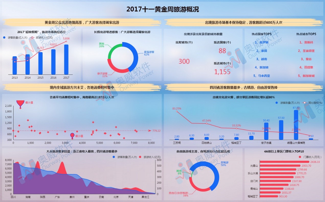 大数据可视化分析工具