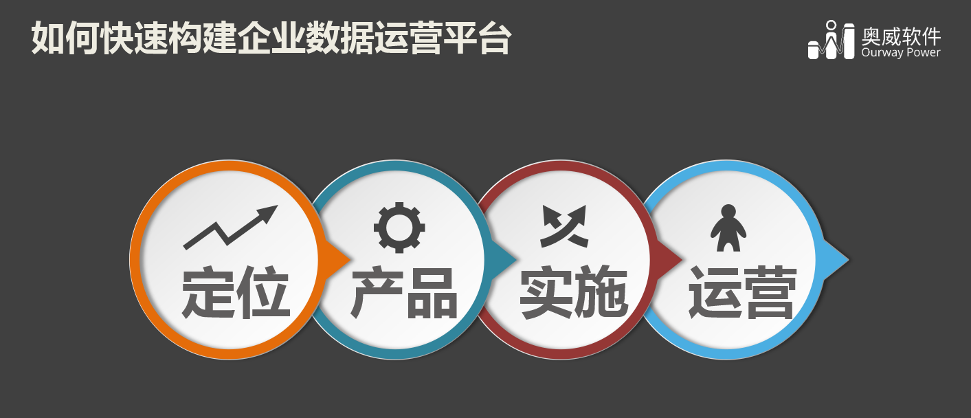 大数据分析平台