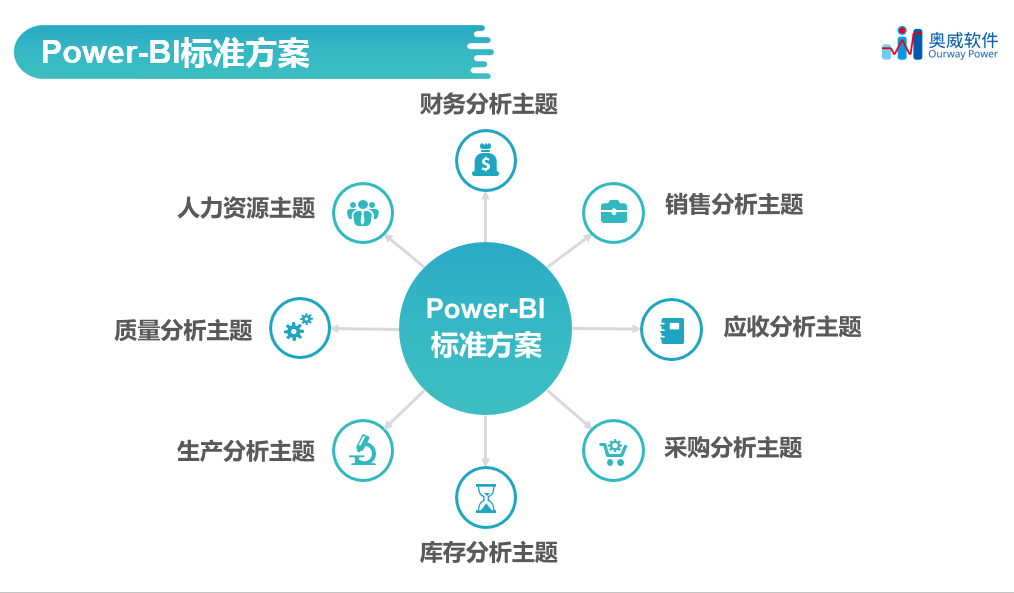 BI厂商