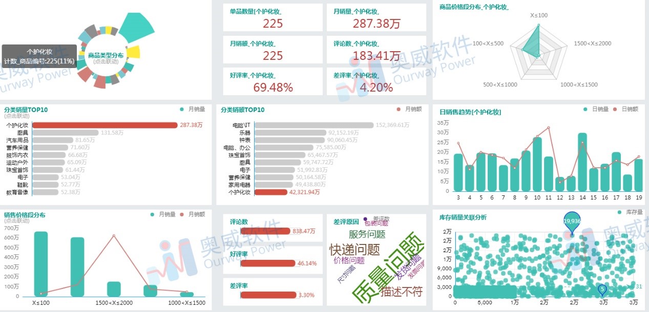 数据可视化分析工具 数据可视化分析工具