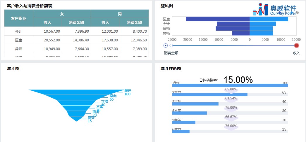 数据可视化工具