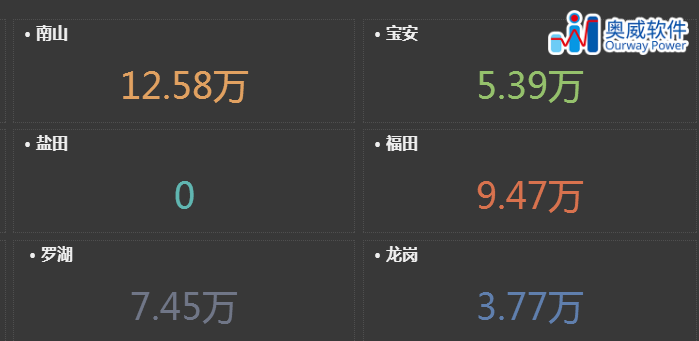 房地产数据分析
