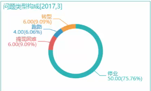 BI数据分析 BI数据分析