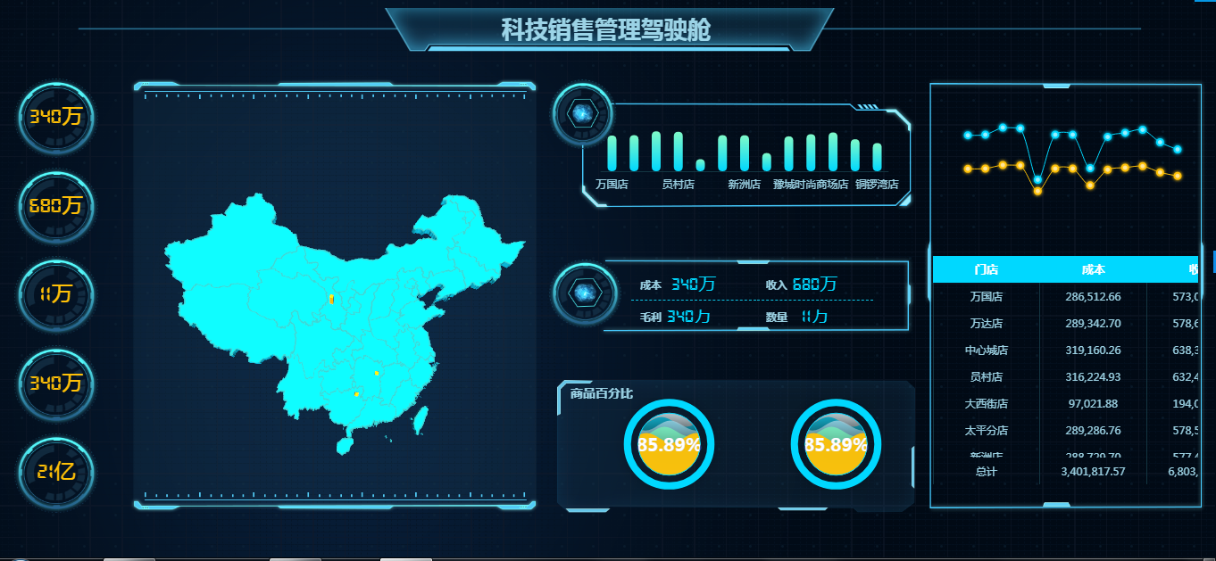 好看报表模板