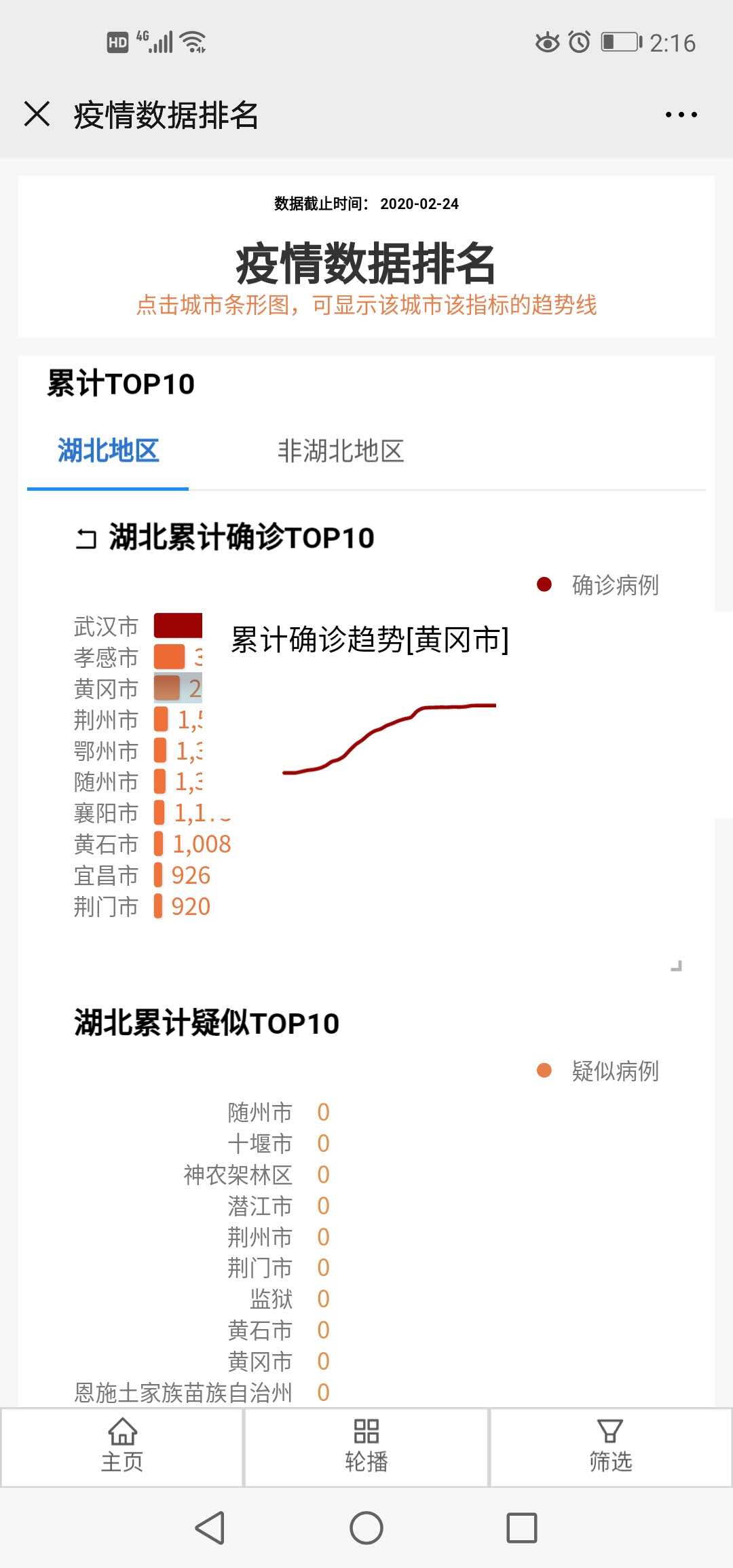 奥威BI疫情可视化分析
