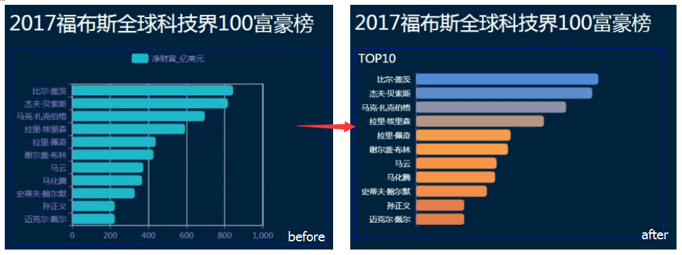 数据可视化分析工具