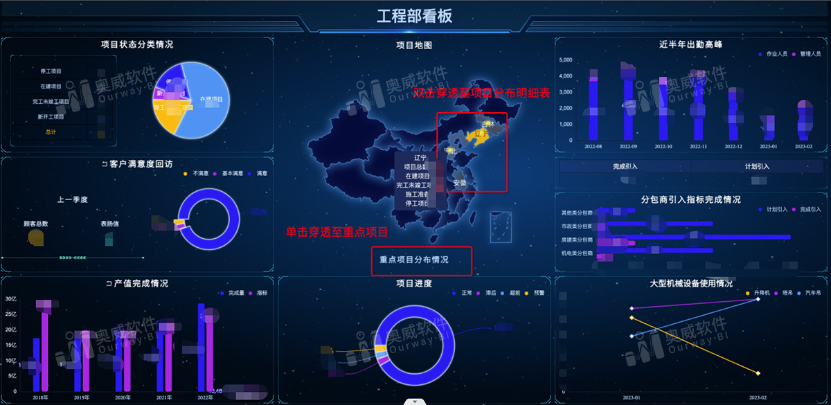 BI建设工程分析报表