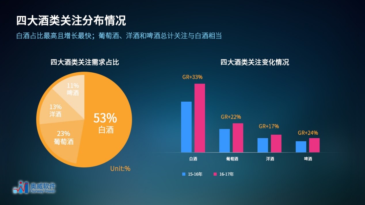 零售数据分析